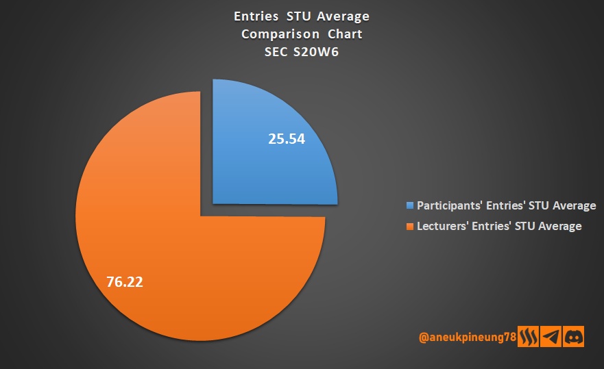 sec-s20w06-stats-dg08.png