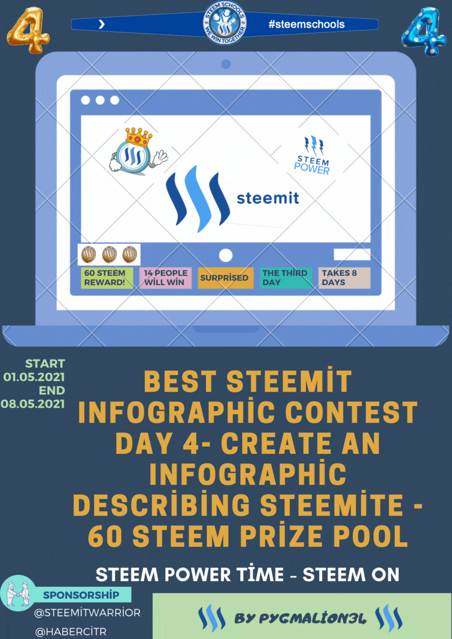 Best Steemit Infographic Contest Day 4- Create an Infographic Describing Steemite - 60 STEEM Prize Pool (1)1.gif