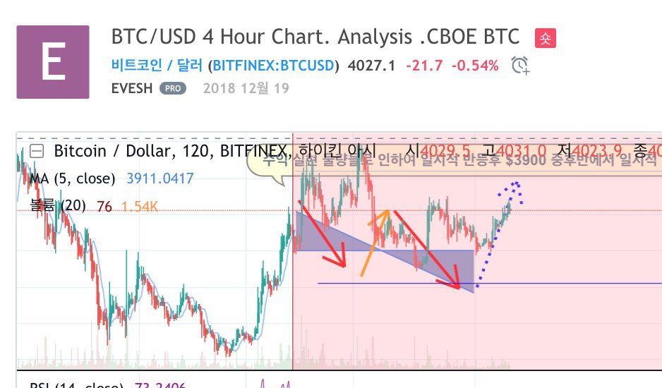 It S Gonna Be A Legend Btc Usd Ieo Micro Steemkr Img 20190102 212502 702 Jpg