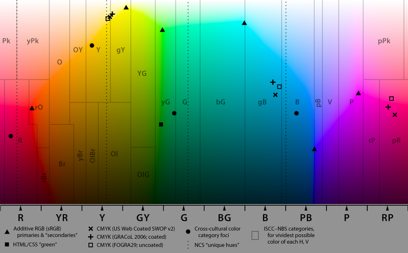 800px-Color-map-2.png