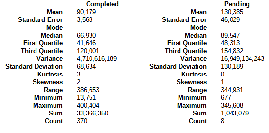 Steem blockchain descriptive statistics: completed and pending powerdowns for week ending December 18, 2022