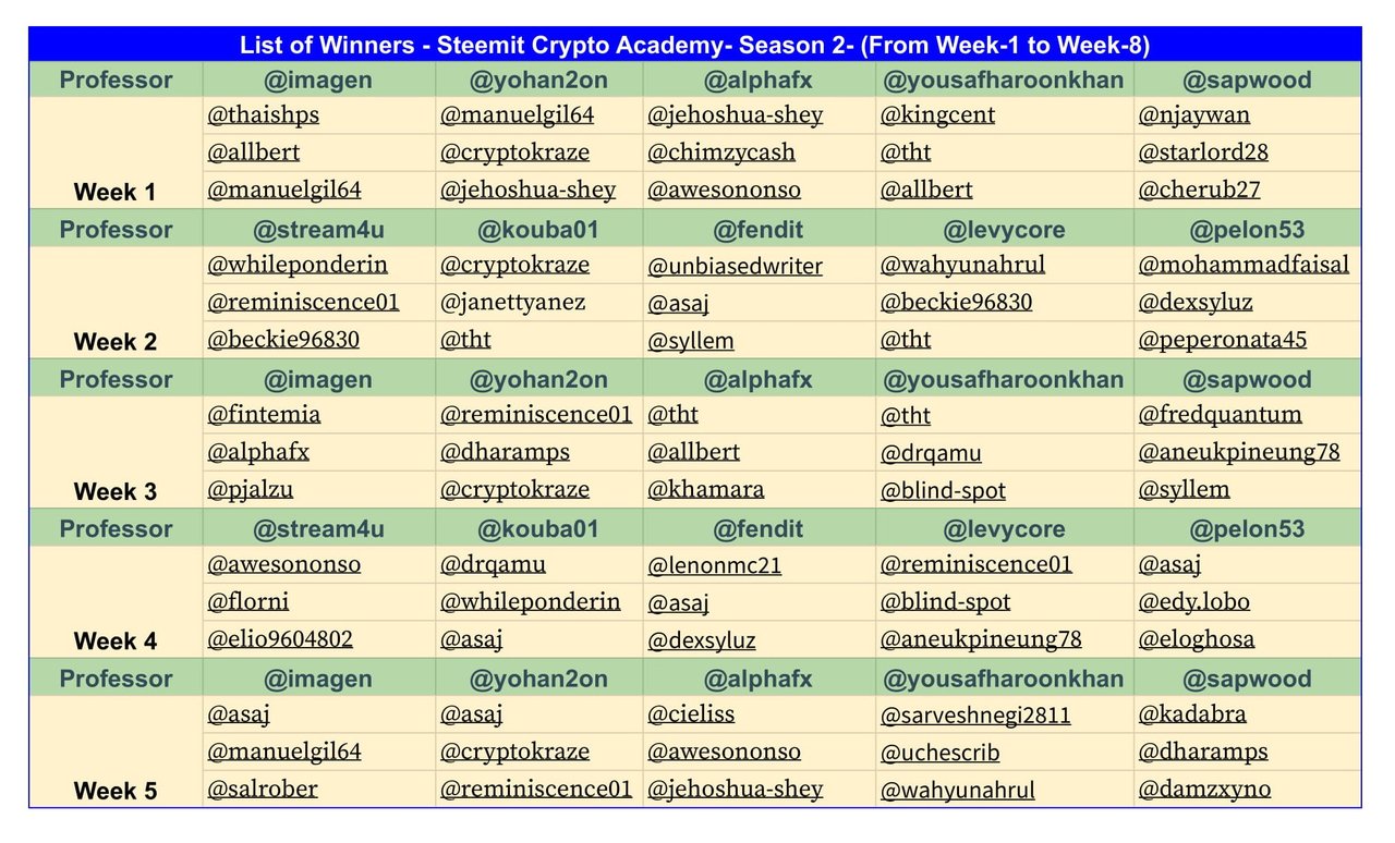 Block Reward - Season2-Winners (4)-1.jpg