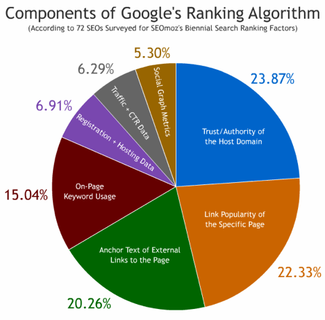 seo-pie.gif