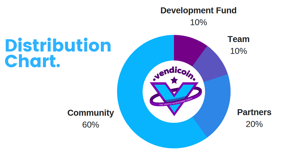 wtoken distribution.PNG