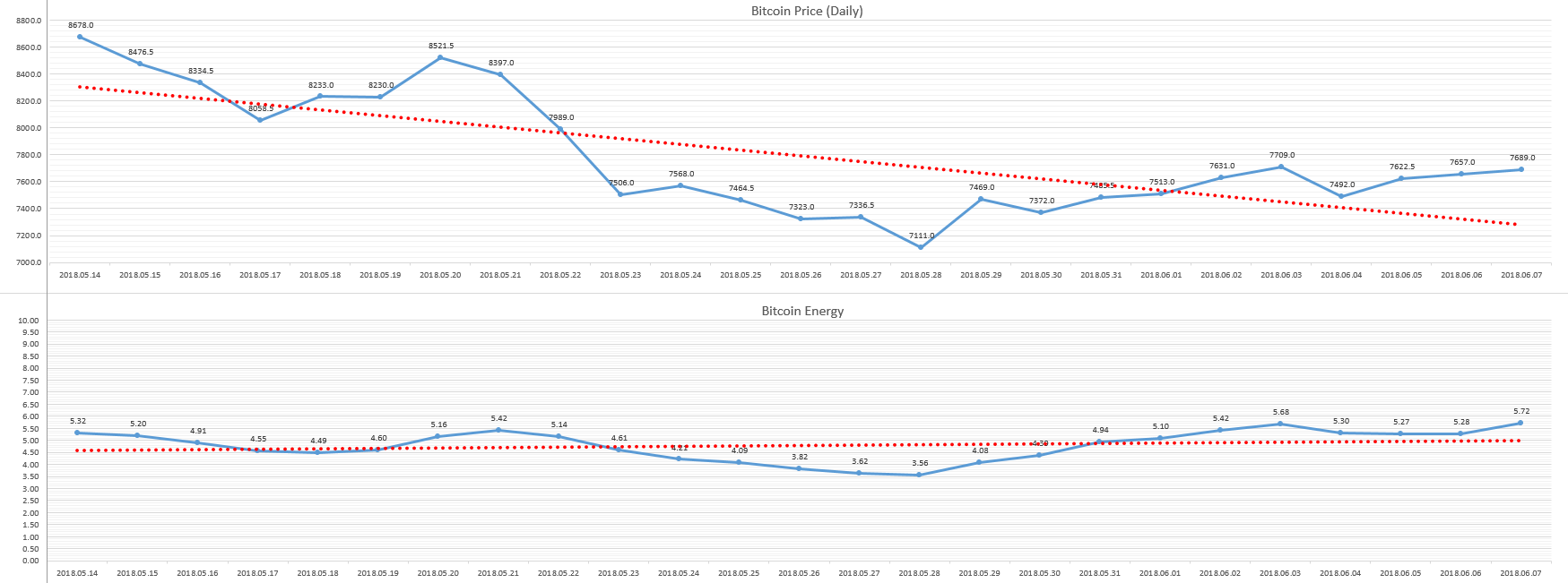 2018-06-08_day_Bitcoin_Energy.PNG