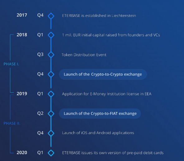 etherbase roadmap.PNG