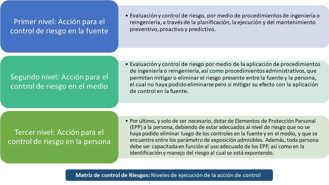 Matriz de control de riesgo.jpg