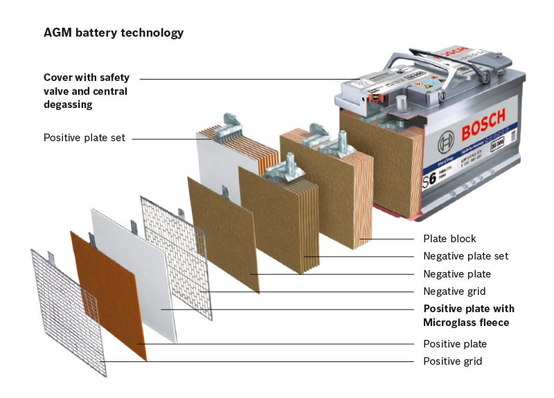 How to make gel electrolyte for lead acid battery