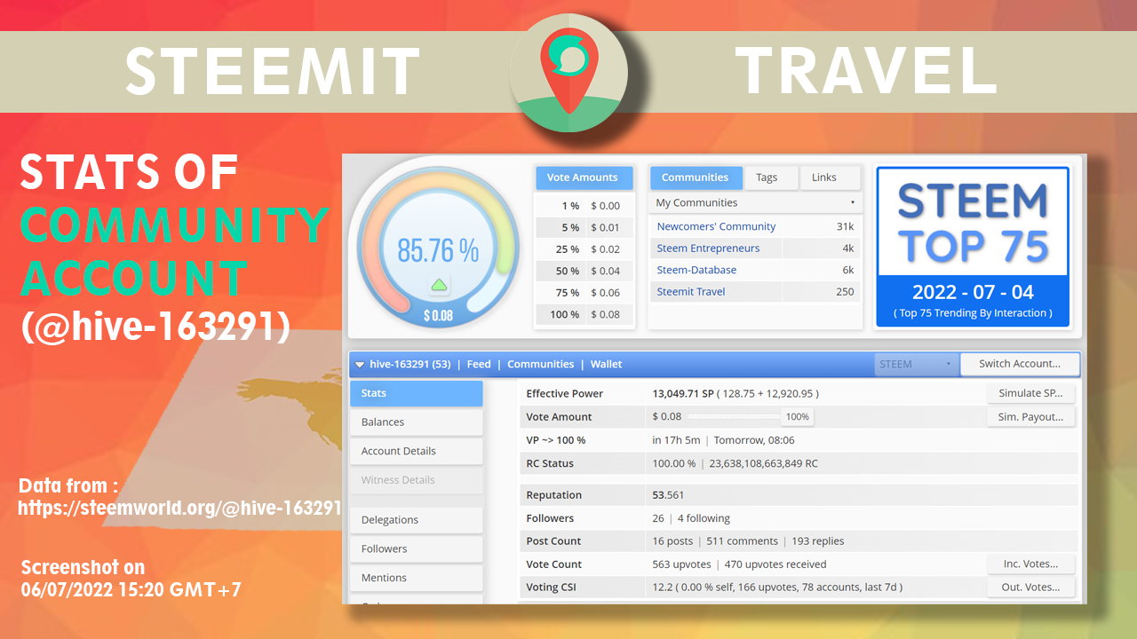 STATS STEEMIT TRAVEL.png