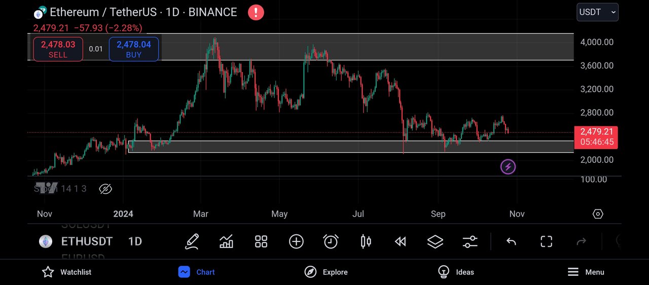 Screenshot_2024-10-25-19-13-16-476_com.tradingview.tradingviewapp.jpg