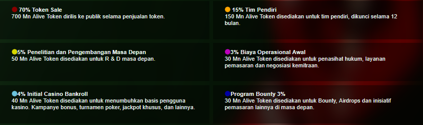Image result for alive casino bounty