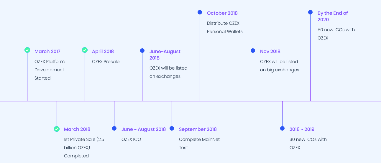 wroadmap.PNG