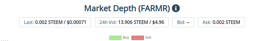 My Plans For Farmr-Network. {Free Spores}