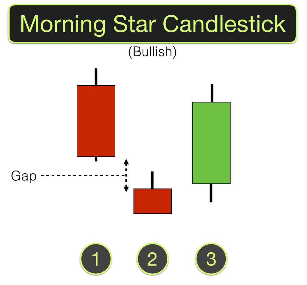 Morning-Star-Candlesticks(1).png