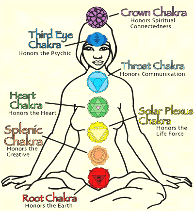 CHAKRAS-Total-Health-Systems.gif