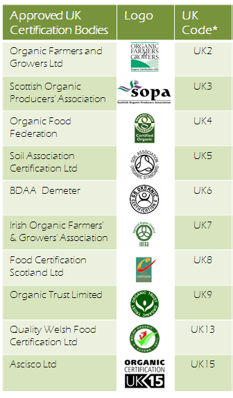 UK-Organic-Accreditation-Bo.gif