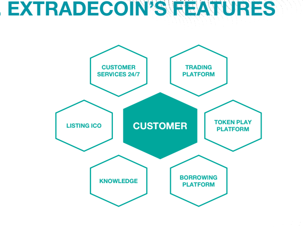 extradecoin features.PNG