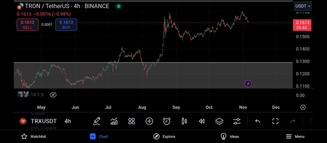 Screenshot_2024-11-05-20-20-21-062_com.tradingview.tradingviewapp.jpg