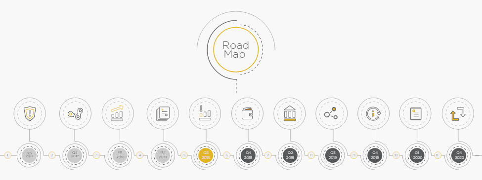 INGOTROADMAP.png