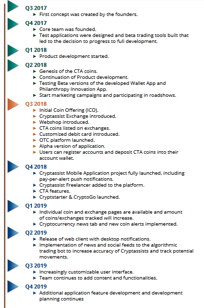 wroadmap.PNG