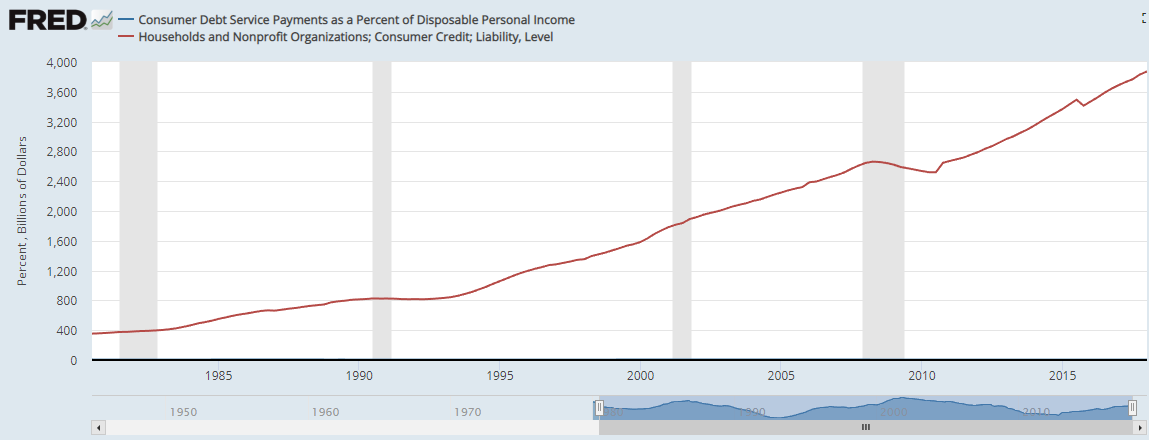 Consumer Debt.png