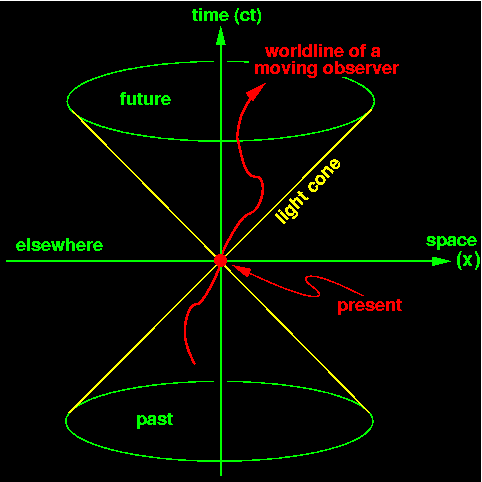 Spacetime Einstein  Stanford University.gif