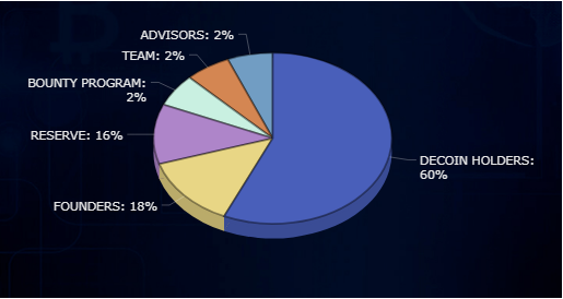 Депозит Allocation.PNG