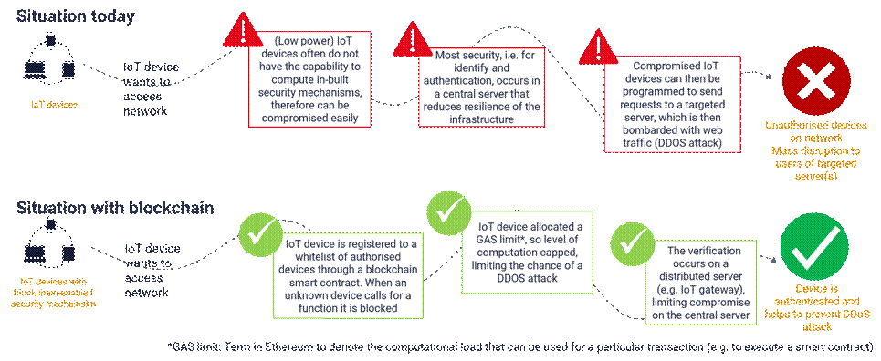 How-blockchain-can-improve-IoT-security.gif