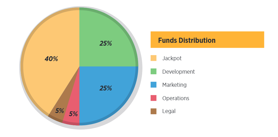 wfund distribution.PNG