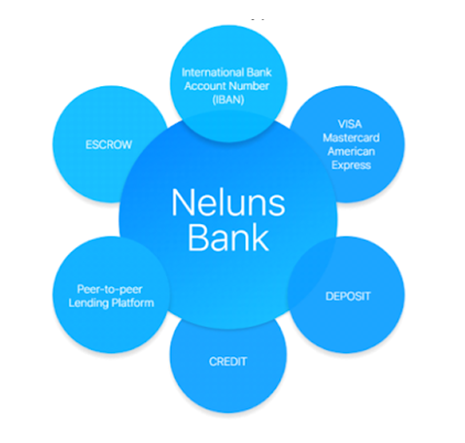 neluns bank.png