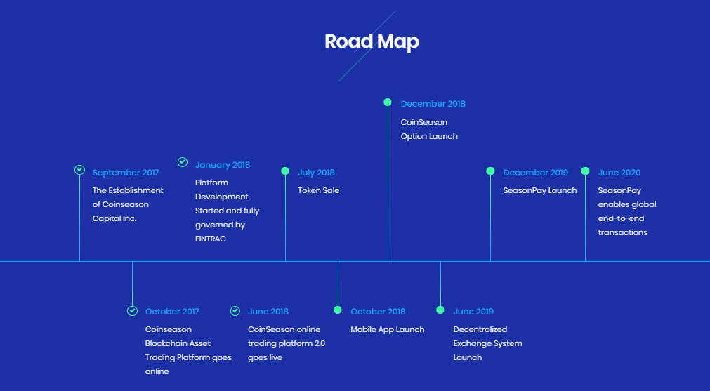 CoinSeason - Government regulated intelligent cryptocurrency exchange - Google Chrome 2018-07-17 11.53.09.png