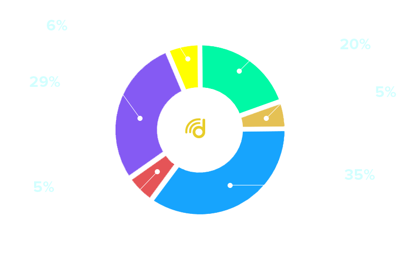 chart-white-b.png