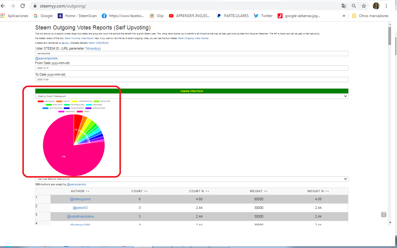 Steem Outpoing Vote Reports.png