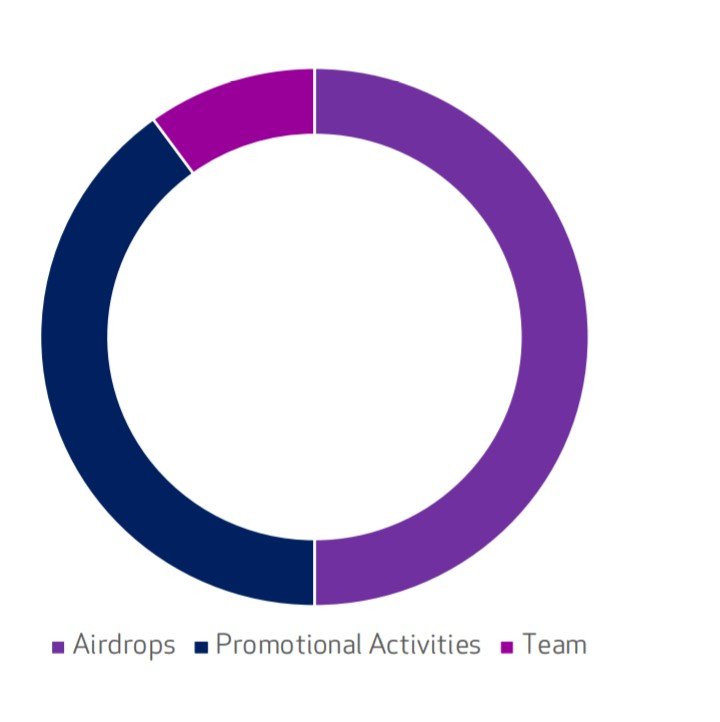 Void Token The world's first deflationary token — Steemkr