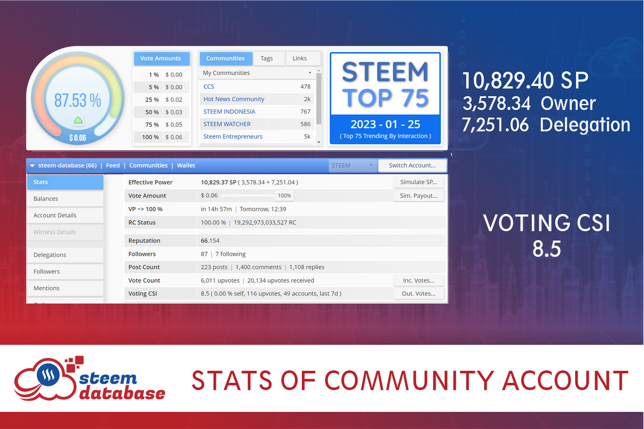 Steem Database 2023.png