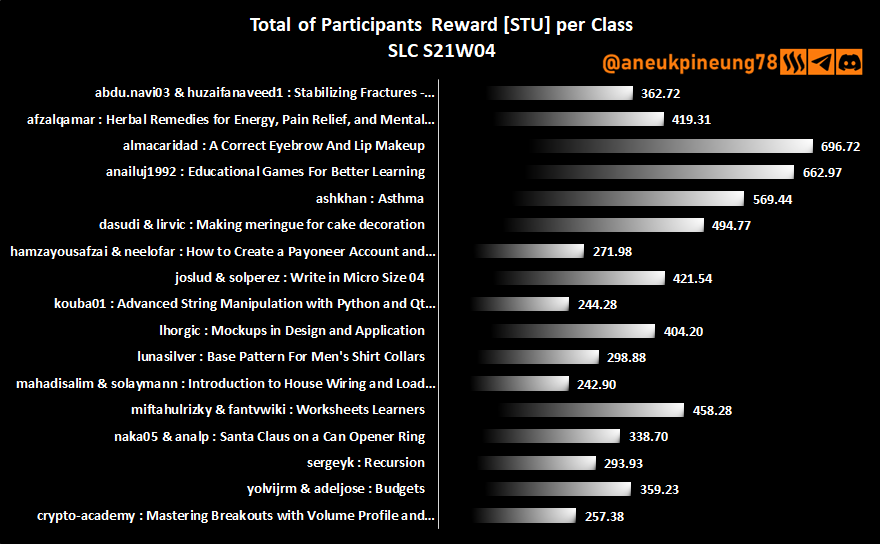 SLCs21w04-Stats-dg02.png