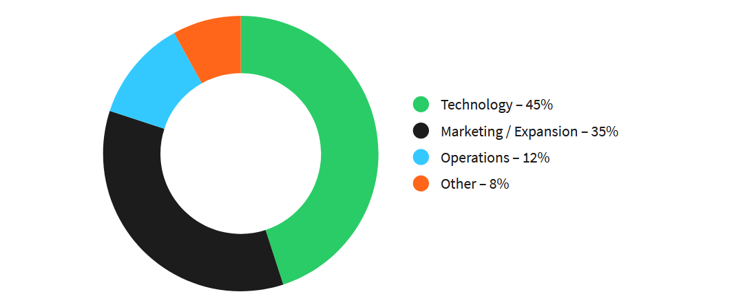 wbudget allocation.PNG