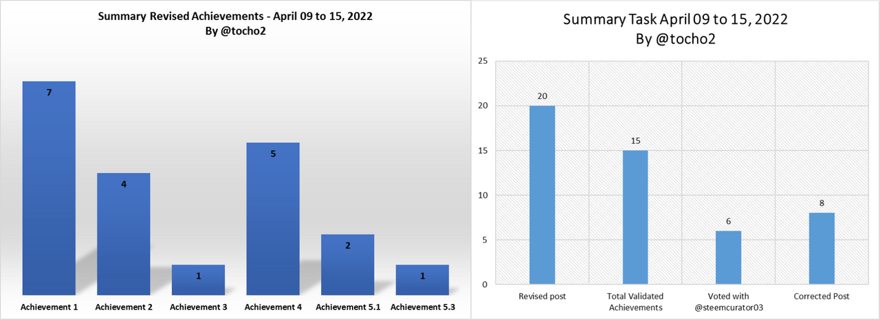 grafico17-04-22.png