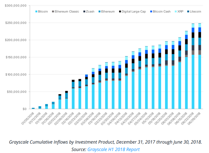 Cumulative inflows chart.png