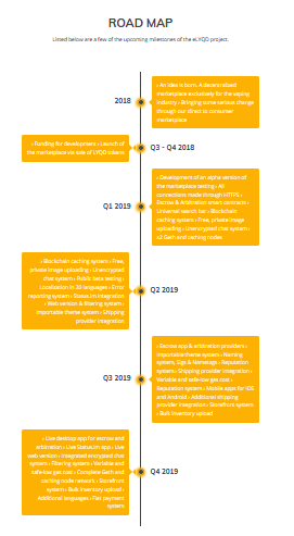 VAPING ROADMAP.PNG