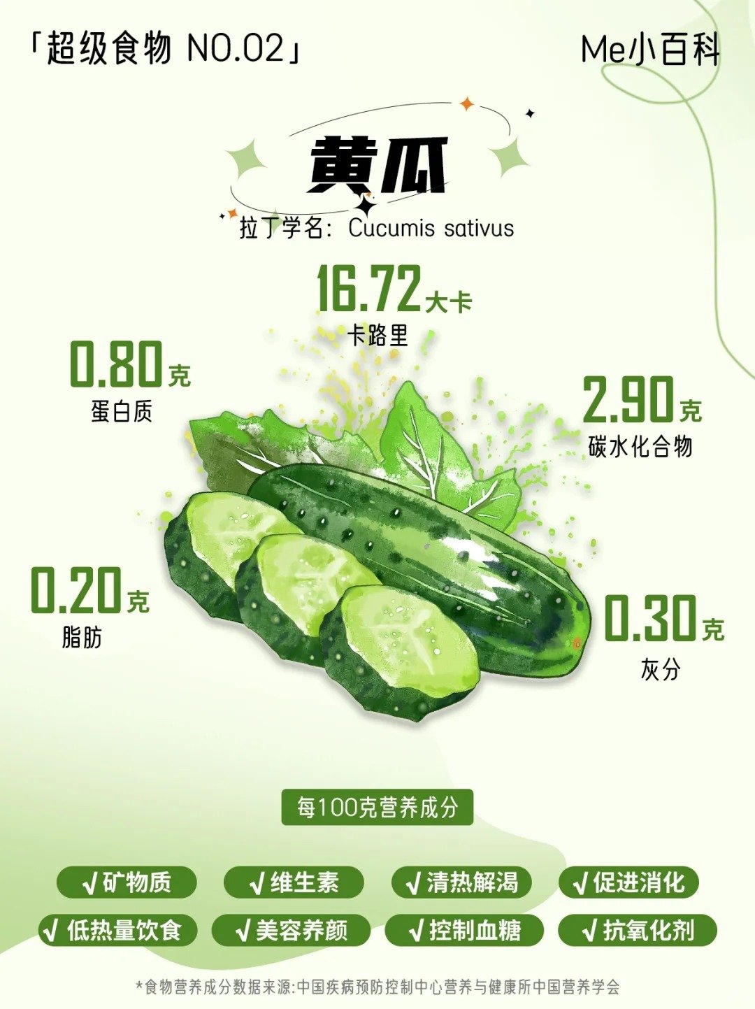 超级食物 No.02 ｜黄瓜 Cucumber_1_Me前沿营养_来自小红书网页版.jpg