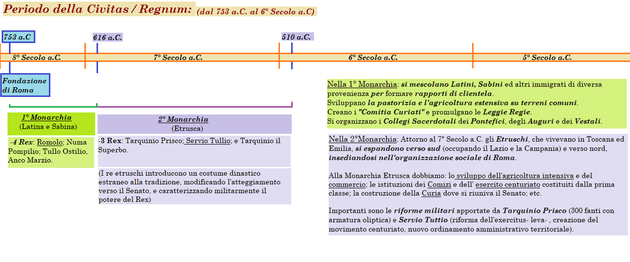 periodo della civitas.png