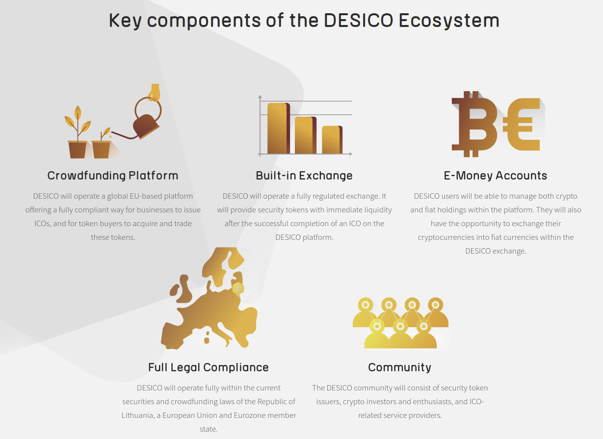 Image result for desico ico