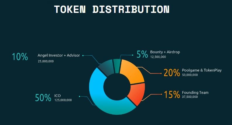 ÐšÐ°Ñ€Ñ‚Ð¸Ð½ÐºÐ¸ Ð¿Ð¾ Ð·Ð°Ð¿Ñ€Ð¾ÑÑƒ extradecoin bounty