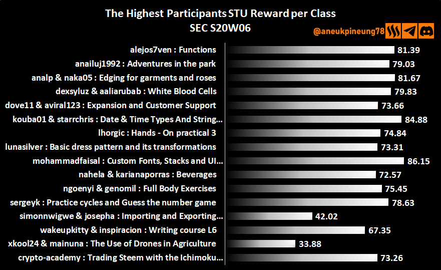 sec-s20w06-stats-dg03.png