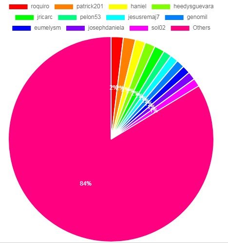 220321grafico.jpg