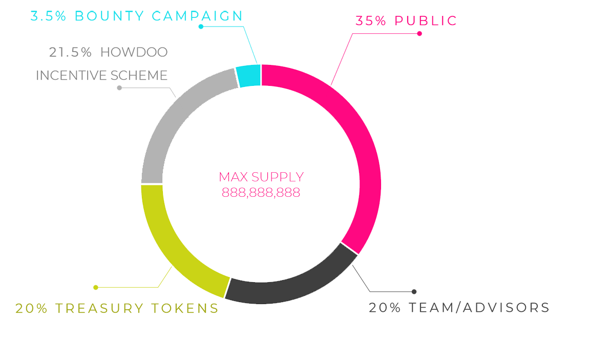 Token-allocatio.png