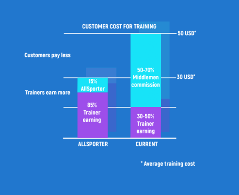 allsporter diagram.png