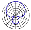 mic-polarpattern-hypercardioid.gif