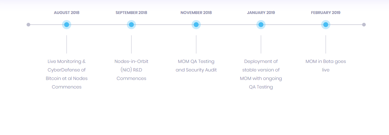 wroadmap2.PNG